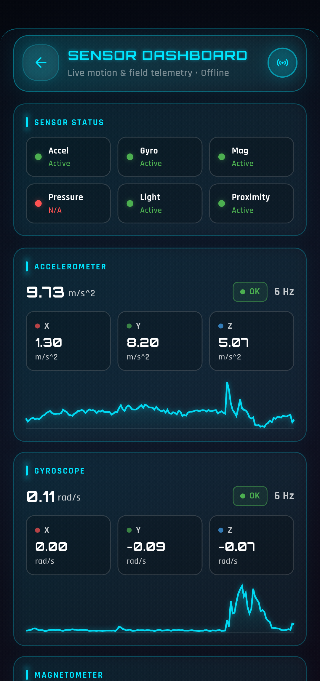 Sensors Dashboard